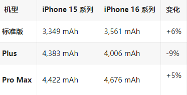 库车苹果16维修分享iPhone16/Pro系列机模再曝光