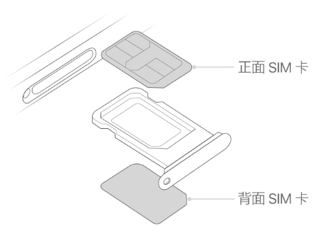 库车苹果15维修分享iPhone15出现'无SIM卡'怎么办 