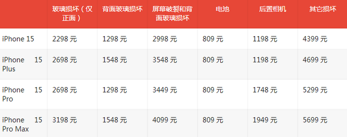 库车苹果15维修站中心分享修iPhone15划算吗