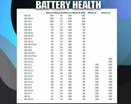 库车苹果手机维修分享iOS16.0.2值得升级吗 