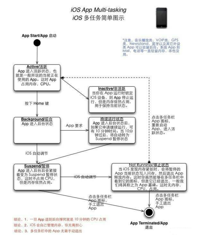 库车苹果手机维修分享iPhone 为什么不加大内存 