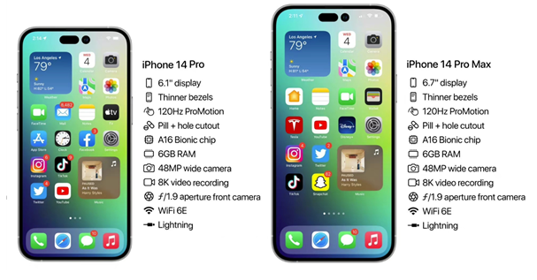 库车苹果14维修分享iPhone 14具体参数汇总 