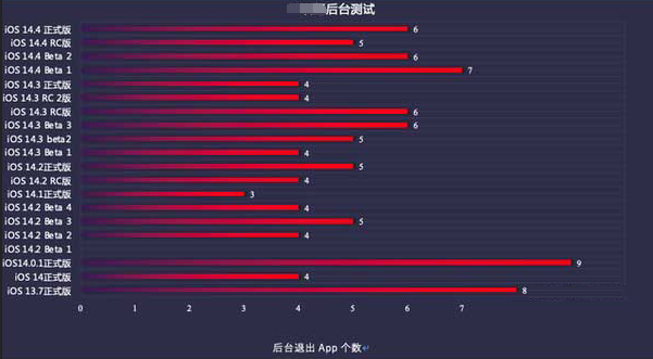 库车苹果手机维修分享iOS14.5beta1续航怎么样 