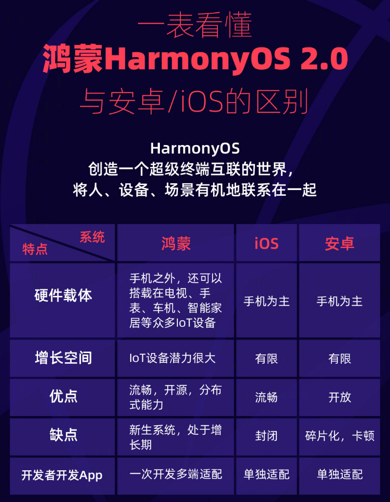 库车苹果手机维修分享华为鸿蒙 OS 与安卓以及 iOS 都有什么区别 