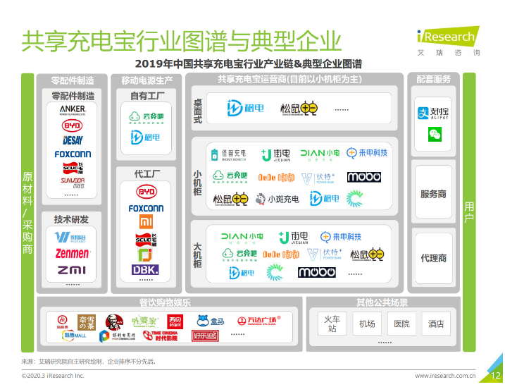 库车苹果手机维修分享iPhone 12 如何安全使用共享充电宝 