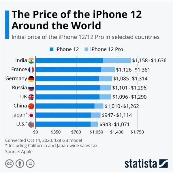 库车苹果手机维修分享哪个购买iPhone 12/12 Pro更便宜 