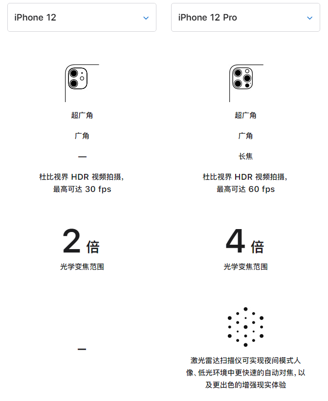 库车苹果手机维修分享苹果 iPhone 12 与 iPhone 12 Pro 选哪款 